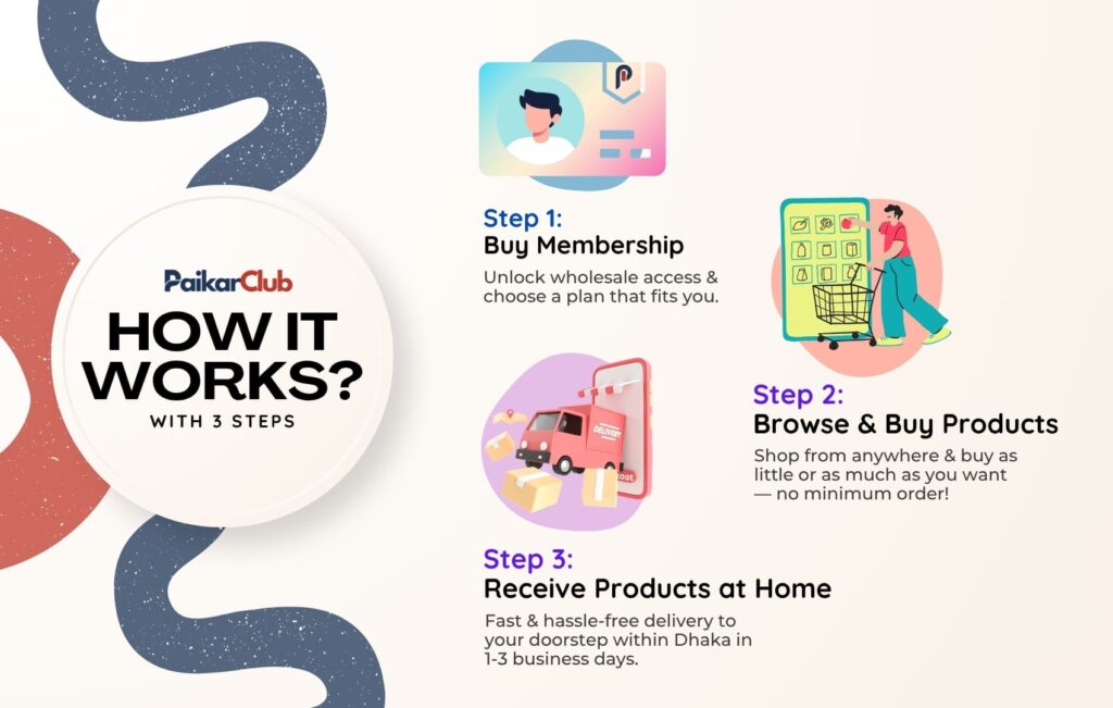 How it Works? [www.paikarclub.com]